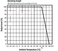 Abbildung: Leistungsminderungsgrafik von RECOM
