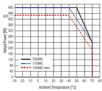 RECOM의 REDIIN480 DIN 레일 전원 공급 장치 계열 이미지