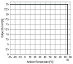 Image of RECOM's RMOD600-W Thermal Consideration