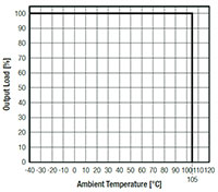 Image of RECOM Power RYK Series DC/DC Converters - Derating Graph SM