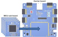 Renesas 用于实时分析和视觉的 AI 套件图片
