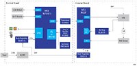 Renesas 的致胜组合图片 - 风管系统