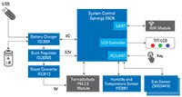 具有安全云连接的 Renesas/IDT 的空气质量监测器 (PM2.5) 的图片