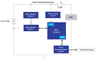 Renesas 致胜组合 - 带有寿命指示器的电池管理系统图片