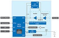 Renesas/IDT 血糖儀圖片