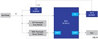 Renesas 致胜组合 - 门禁系统中的体温测量图片