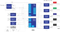 Renesas 致胜组合图片 - DALI RGBWW LED 驱动器