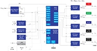 Renesas’ Winning Combination - DALI RGBWW LED Driver Image de la combinaison gagnante de Renesas - Circuit d'attaque LED DALI RGBWW