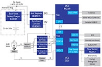 Image of Renesas' Drug Delivery with ISO12207 Software