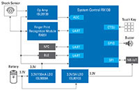 Renesas/ IDT 带指纹识别的电子锁图片
