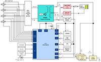 Renesas 的绿色三相智能电表图片