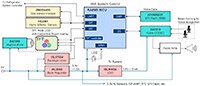 Renesas 的家电人机界面解决方案图片