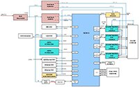 Renesas IO-LINK 主控解决方案的图片