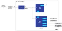 Renesas 用于自动家用或楼宇 HVAC 系统的 IP 网关图片