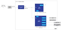 Renesas' IP Gateway for Automatic Home or Building HVAC System Image of Renesas' IP Gateway for Automatic Home or Building HVAC System