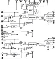 Renesas 电子的 ISL81802 80 V 双路同步降压控制器图片