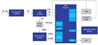 Renesas 的制胜组合 - 图像传感器模块的图片