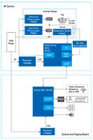 Renesas/IDT 的感應加熱爐圖片