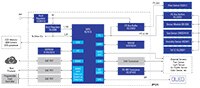 Renesas 工业以太网可连接物联网传感器中心图片