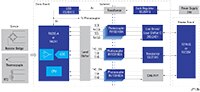 Renesas 致胜组合图片 - 工业传感器网络解决方案