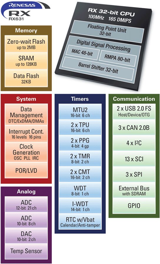 631 Block Diagram