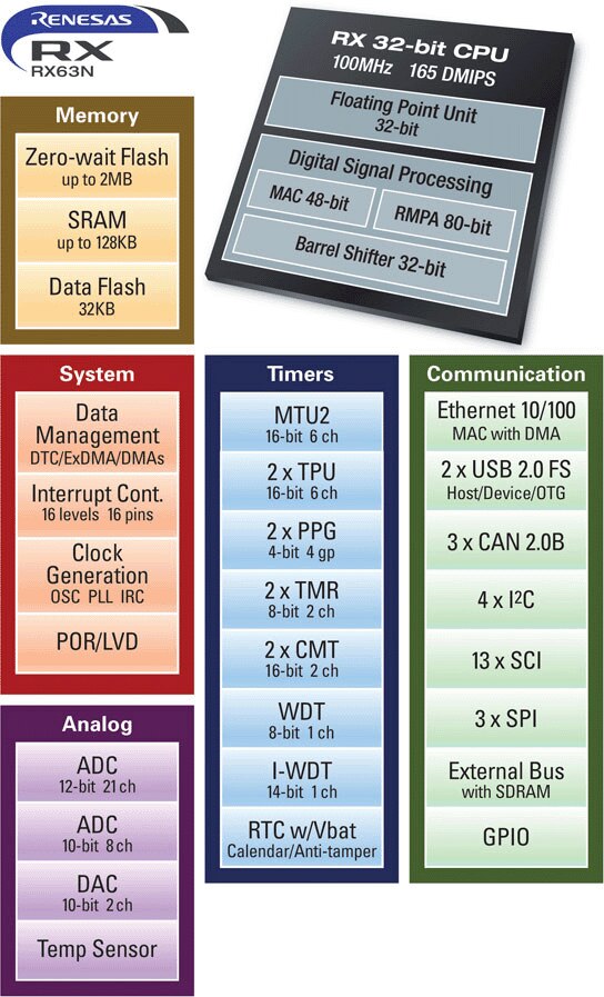 63N Block Diagram