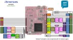 Renesas Peach 开发平台 Arduino 针座的原理图（点击查看全图）