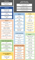 Renesas RL78/G24 框图