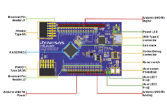 Image of Renesas Ra0E2 Microcontroller