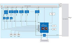 Invendis Rms Remote Monitoring System - Renesas | DigiKey