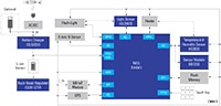 Renesas’ Winning Combination - Smart Crutch Reference Design Image de la combinaison gagnante de Renesas - Béquilles intelligentes