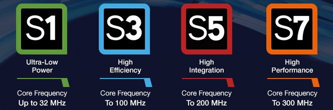 Renesas Synergy™ Microcontroller Portfolio