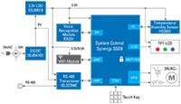 Renesas/IDT 带彩色触摸屏和云连接的温控器的图片