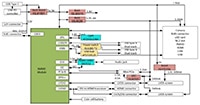 Renesas 通用 SMARC 载板的图片