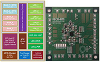 Image of ROHM Semiconductor’s BD71815AGW System PMIC for Battery Powered Systems