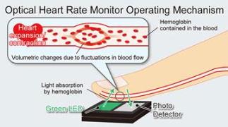 ROHM's BH1790GLC Optical Sensor for Heart Rate Monitoring Diagram Image of ROHM's BH1790GLC Optical Sensor for Heart Rate Monitoring Diagram