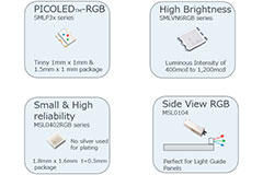 Broad Portfolio of LEDs - ROHM Semiconductor | DigiKey