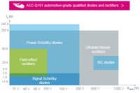 STMicroelectronics 的二極體和整流器圖片