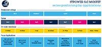 Image of STMicro STPOWER SiC MOSFETs