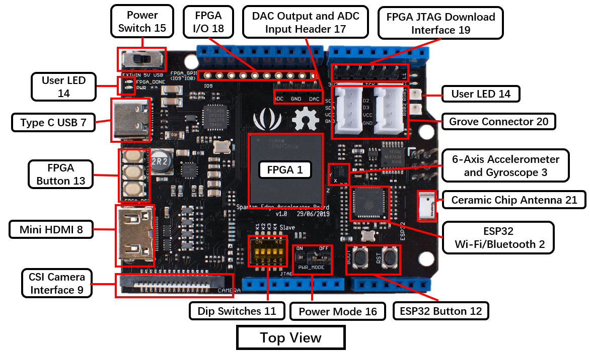Seeed Spartan Edge Accelerator Board Top View