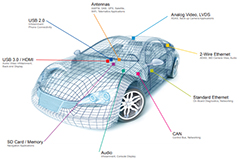 Image of Semtech's AEC-Q100 Qualified TVS/ESD Protection Solutions