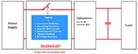 Semtech 的 HotSwitch® 应用图（点击放大）