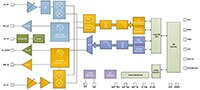 Semtech 的 SX1276 遠距收發器圖片