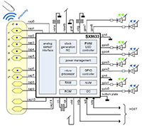 Image of Semtech SX8633 Button Touch Controller