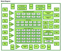 Image of Renesas' SLG46620 High Functionality GreenPAK