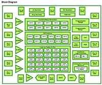 Renesas 的 SLG46620 高功能 GreenPAK 图片