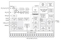 EM357 System-on-Chip Platforms Block Diagram