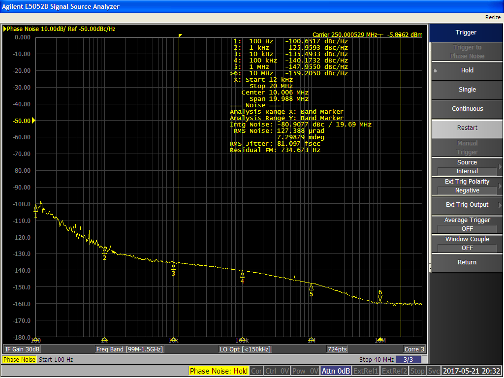 XO Phase Noise Look-Up