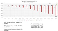 ESD 測試後偏移百分比圖表的圖片