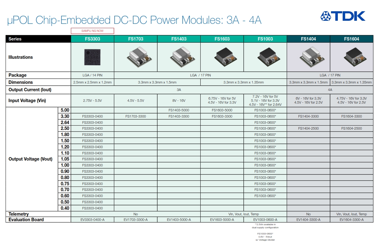 Pol Module μPOL Power Modules - TDK | DigiKey
